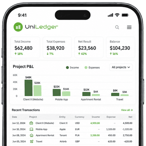 UniLedger app dashboard preview